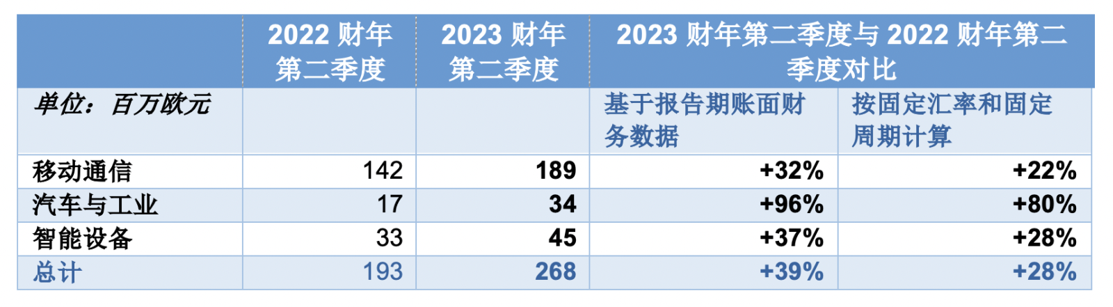 表格描述已自动生成