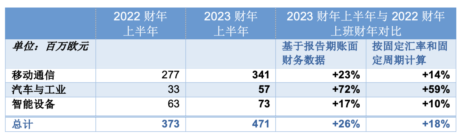 表格描述已自动生成